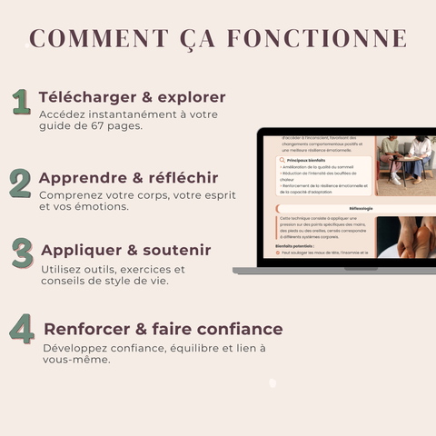 Le Guide Ultime de la Ménopause  Un guide visuel et holistique de 67 pages pour la force, l’équilibre & la confiance en soi