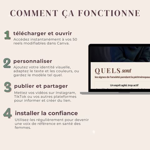 Le Pack Ultime de Reels Périménopause & Ménopause  50 vidéos courtes modifiables pour l’éducation, la sensibilisation & la connexion