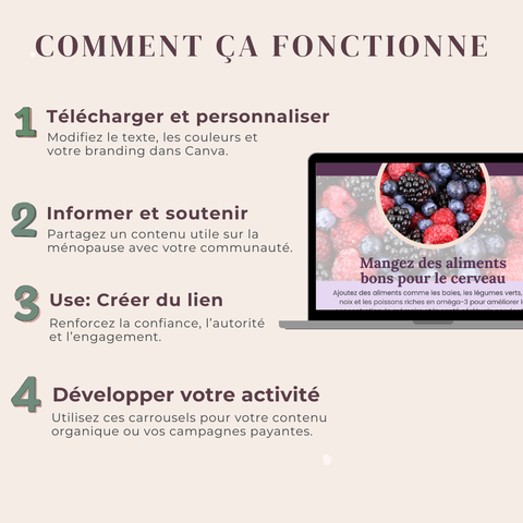 Les Carrousels Ultimes pour Coach en Ménopause  35 modèles Canva modifiables pour éduquer, soutenir & créer du lien avec vos clientes
