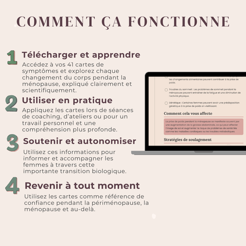 Les Cartes Ultimes des Symptômes de la Ménopause  Guide scientifique de 41 pages pour comprendre et traverser la ménopause