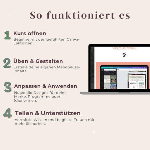Der Canva Crashkurs für Menopause-Coaches