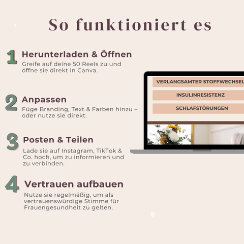 Das ultimative Perimenopause- & Menopause-Reels-Paket  50 bearbeitbare Kurzvideos für Aufklärung, Bewusstsein & echte Verbindung