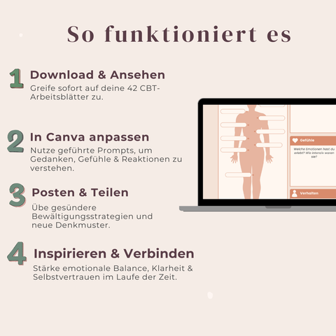 Die ultimativen Menopause-CBT-Arbeitsblätter  42-seitiger Leitfaden der kognitiven Verhaltenstherapie für emotionale Balance & Symptom-Unterstützung