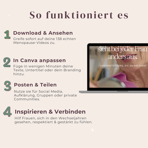 Die ultimativen Menopause-Reels für reife Frauen  138 echte, in Canva bearbeitbare Videos für Verbindung, Selbstvertrauen & Aufklärung