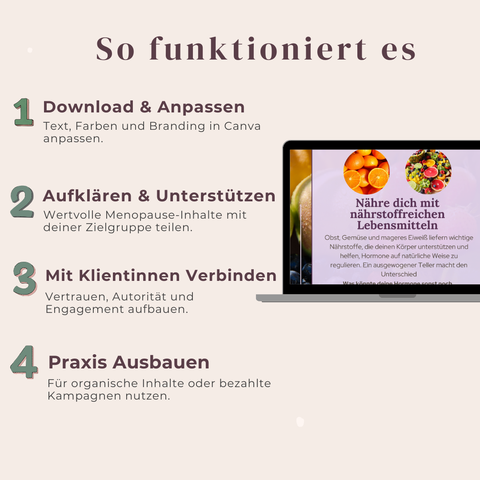 Die ultimativen Menopause-Coach-Karussells  35 Canva-bearbeitbare Social-Media-Vorlagen für Aufklärung, Unterstützung & Kund*innenbindung