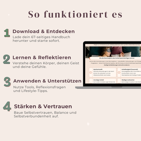 Das ultimative Menopause-Handbuch  Ein 67-seitiger, ganzheitlicher und visueller Leitfaden für Stärke, Balance & Selbstvertrauen