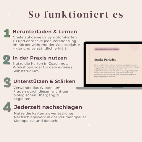 Die ultimativen Menopause-Symptomkarten  Ein 67-seitiger, wissenschaftlich fundierter Leitfaden zum Verstehen & Begleiten der Menopause