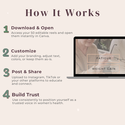 The Ultimate Perimenopause & Menopause Reels Pack 50 Editable Short Videos for Education, Awareness & Connection