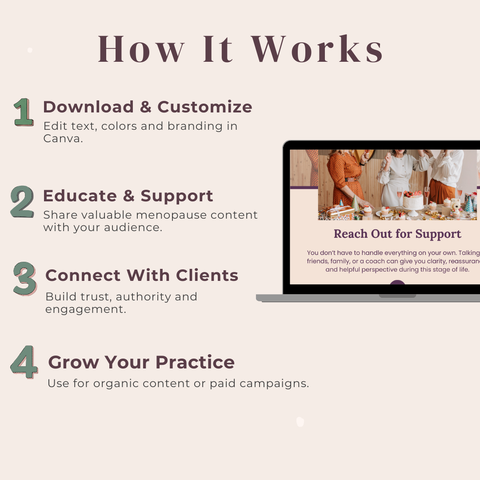 The Ultimate Menopause Coach Carousels  35 Canva-Editable Social Media Templates for Education, Support & Client Connection