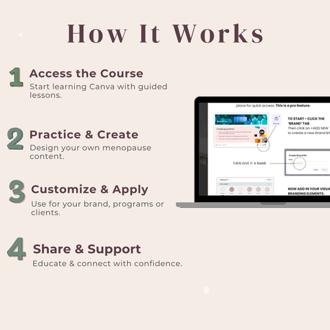 The Canva Crash Course for Menopause Coaches