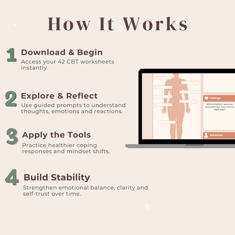 The Ultimate Menopause CBT Worksheets  32-Page Cognitive Behaviour Therapy Guide for Emotional Balance & Symptom Support