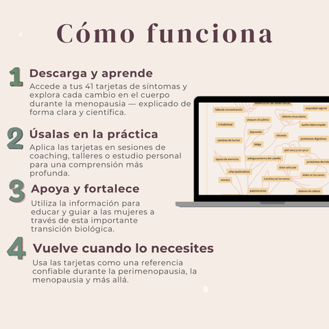 Las Tarjetas Definitivas de Síntomas de la Menopausia  Una guía científica de 41 páginas para comprender y atravesar la menopausia