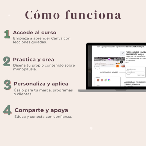 Curso Intensivo de Canva para Coaches de Menopausia
