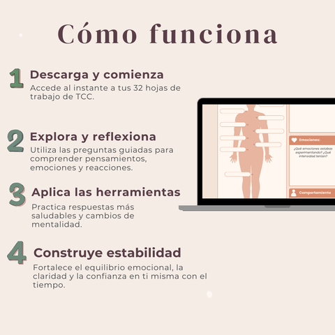 Las Fichas Definitivas de TCC para la Menopausia  Guía de 32 páginas basada en la Terapia Cognitivo-Conductual para el equilibrio emocional y el apoyo a los síntomas