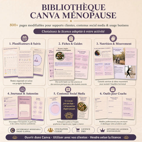 Bibliothèque Canva pour coachs en ménopause – supports clientes, contenus social media & options de licence