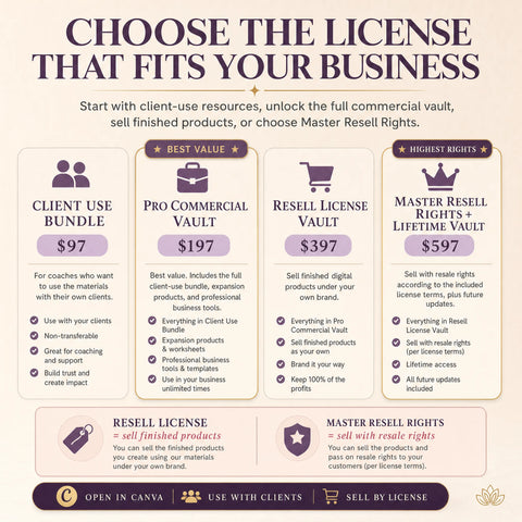 Menopause Coach Canva Vault — Client Resources, Social Content & License Options