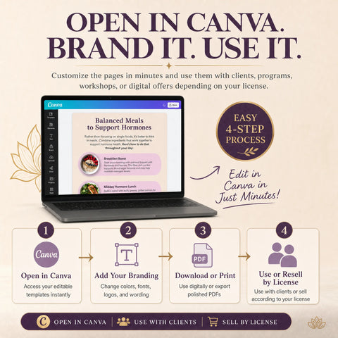 Menopause Coach Canva Vault — Client Resources, Social Content & License Options