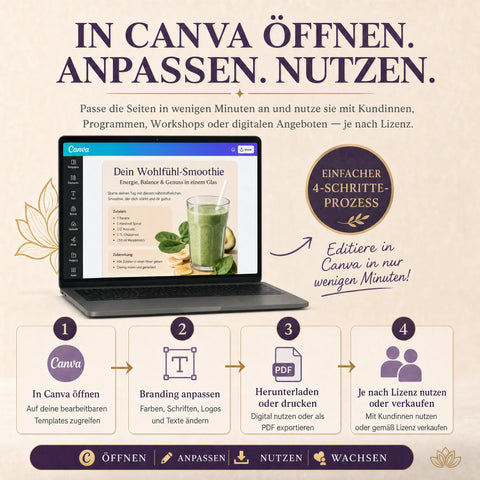 Canva-Vault für Wechseljahre-Coaches – Kundenmaterialien, Social-Media-Inhalte & Lizenzoptionen