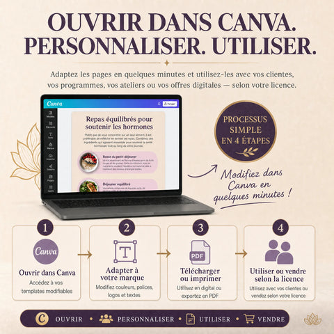 Bibliothèque Canva pour coachs en ménopause – supports clientes, contenus social media & options de licence