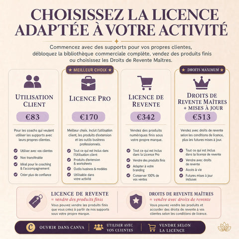Bibliothèque Canva pour coachs en ménopause – supports clientes, contenus social media & options de licence