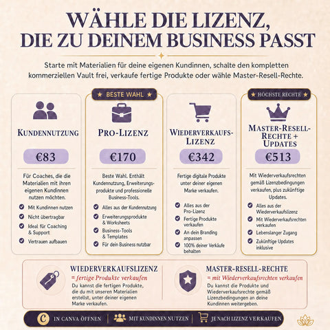Canva-Vault für Wechseljahre-Coaches – Kundenmaterialien, Social-Media-Inhalte & Lizenzoptionen
